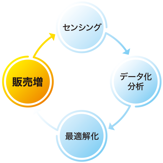 ABテスト＆ VMD改善