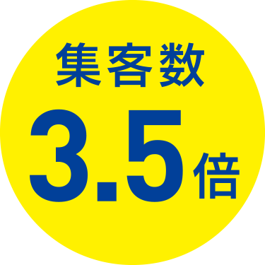 集客数 3.5倍※