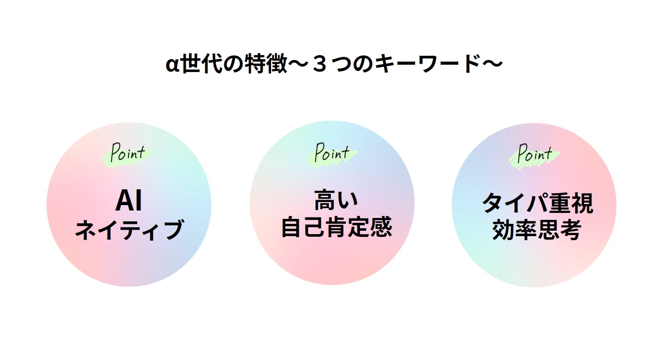 いま知っておきたい「α世代」の特徴とヒント - Retail Voice(リテールボイス)