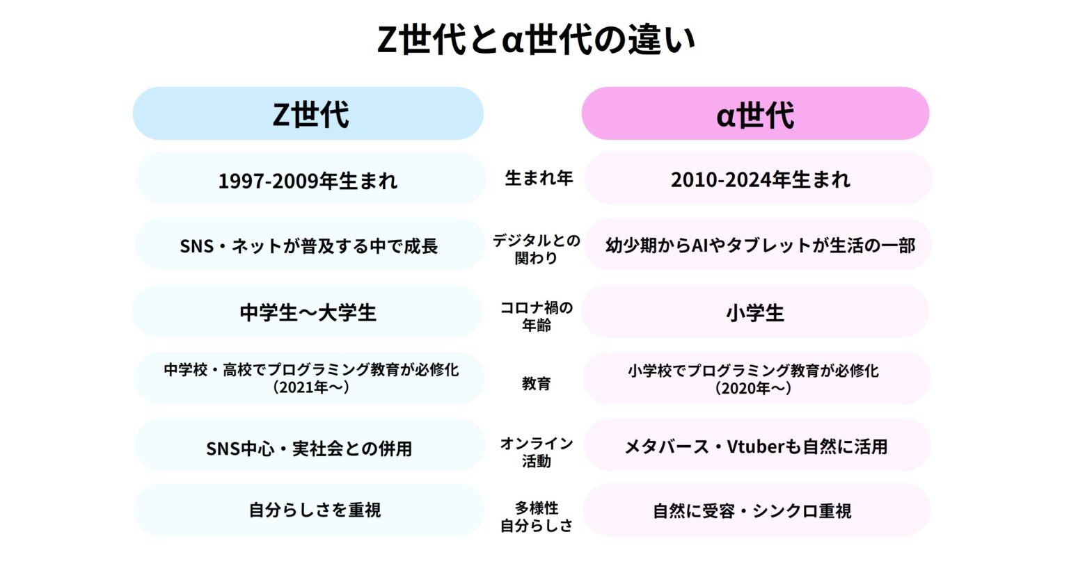 いま知っておきたい「α世代」の特徴とヒント - Retail Voice(リテールボイス)