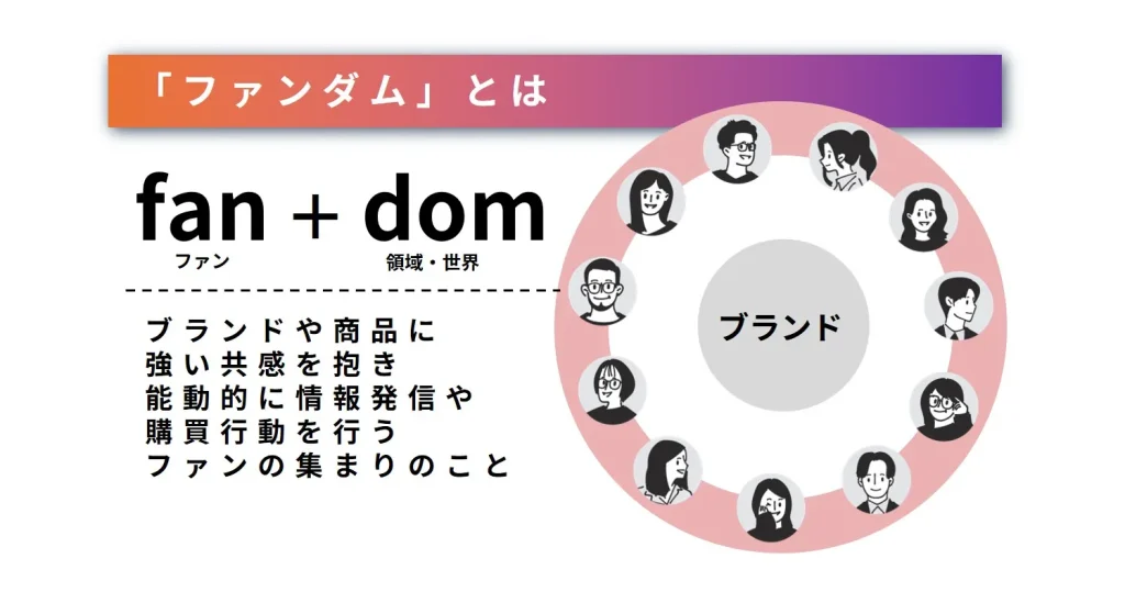 ファンダム説明図