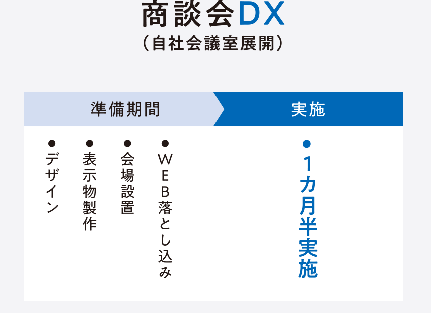 商談会DX（自社会議室展開）
