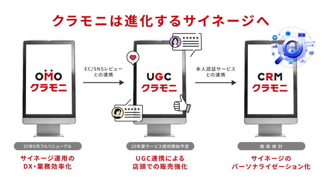 クラモニ進化のイメージ